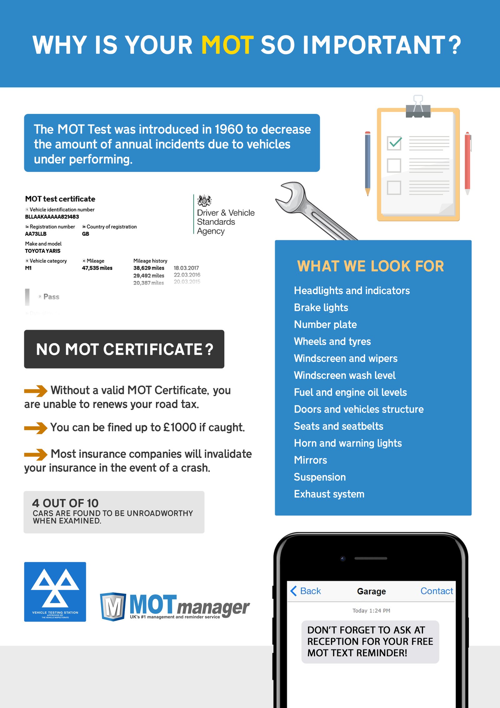 Why is your MOT important?
